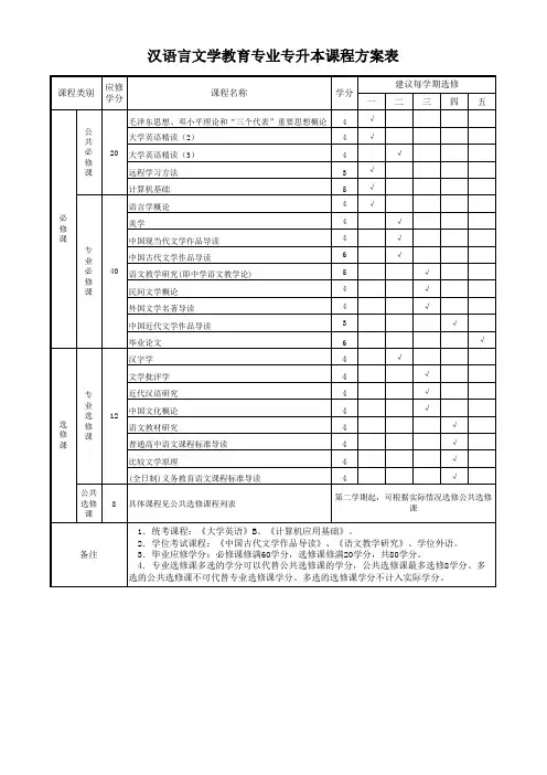 汉语言文学(师范)课程方案表