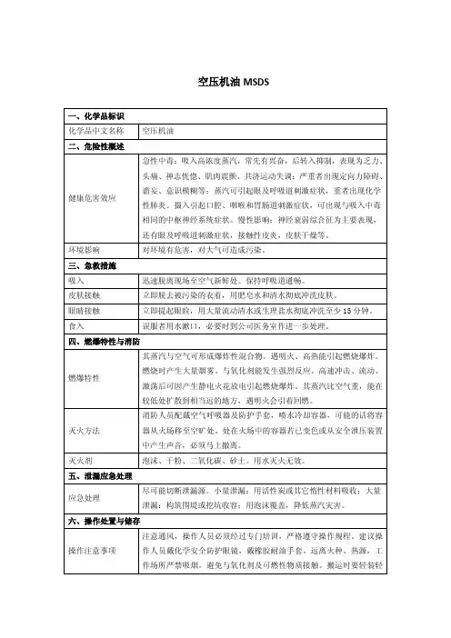 空压机油MSDS