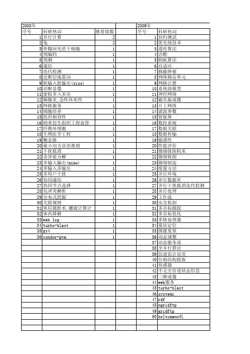 【江苏省自然科学基金】_并行技术_期刊发文热词逐年推荐_20140820