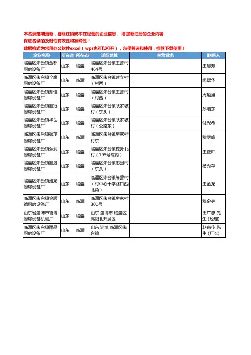 2020新版山东省临淄厨房工商企业公司名录名单黄页大全12家