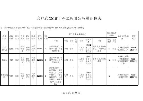 公务员录用职位表