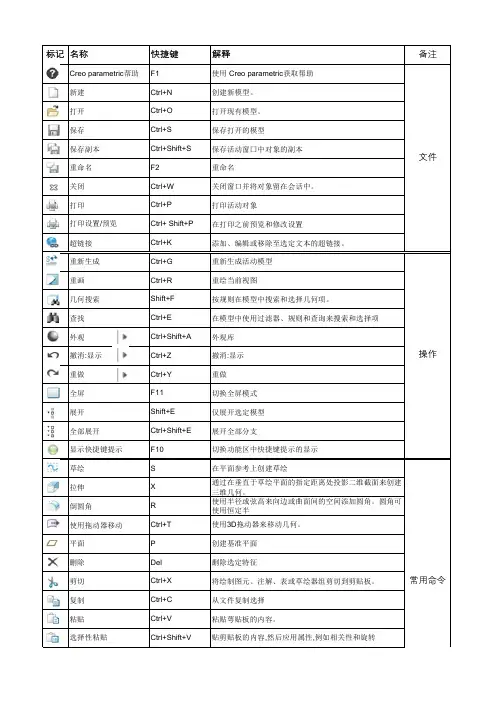 CREO快捷键