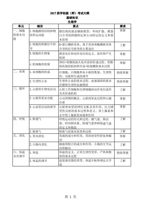 初级药师考试大纲--基础知识