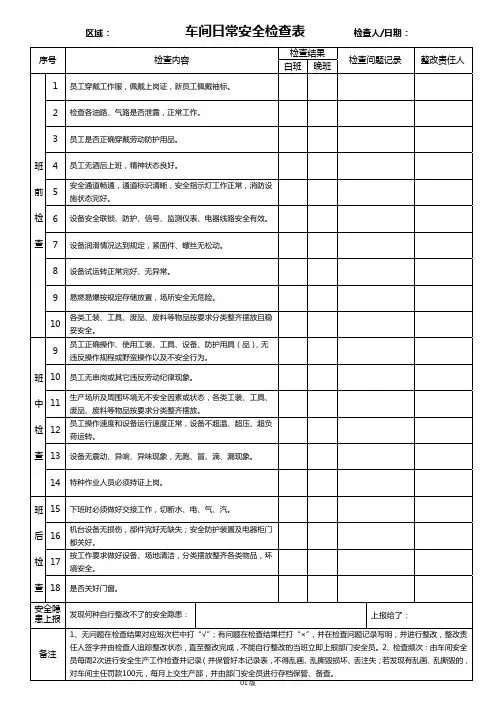 车间日常安全检查表