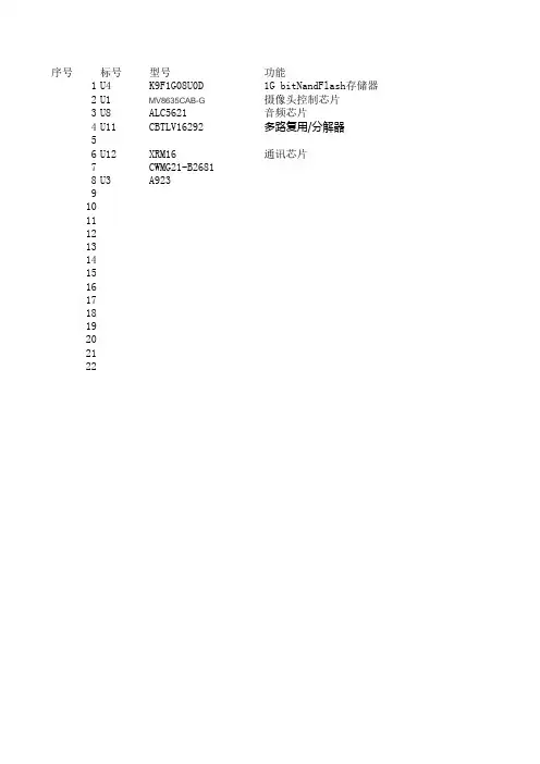 芯片资料