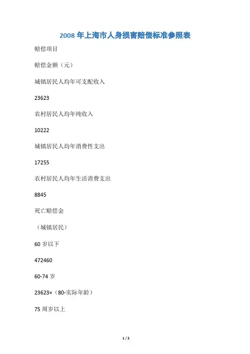 2008年上海市人身损害赔偿标准参照表