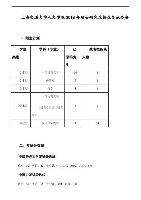 上海交通大学人文学院2018年硕士研究生招生复试办法