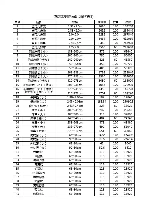 酒店物品购销明细