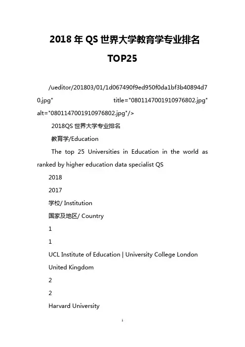 2018年QS世界大学教育学专业排名TOP25