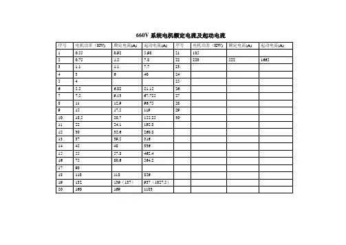 660V系统电机额定电流及起动电流