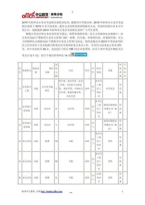2015年蚌埠公务员考试职位表