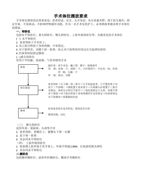 手术体位摆放