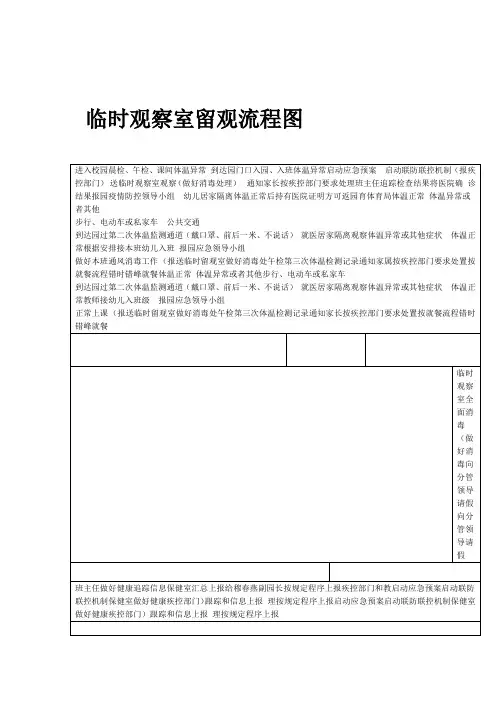 幼儿园防疫流程图