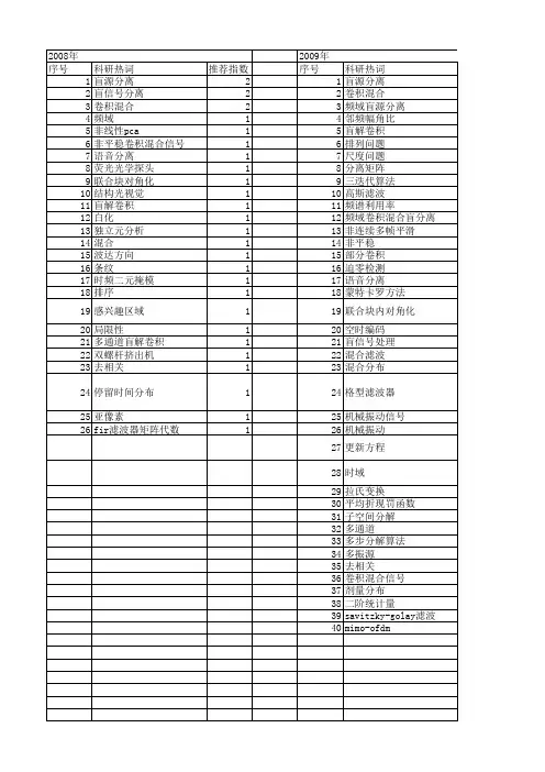 【国家自然科学基金】_卷积混合_基金支持热词逐年推荐_【万方软件创新助手】_20140730