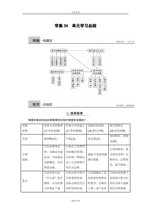 【新步步高】高二历史岳麓版必修三学案：第六单元 学案34 单元学习总结 Word版含答案[ 高考]