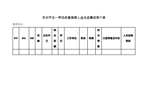 苏州市五一劳动奖章推荐人选先进事迹简介表
