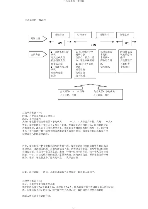 二次早会的一般流程 2