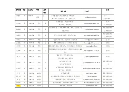 武汉大学导师