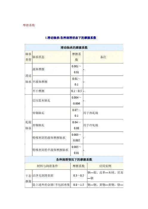 摩擦系数大全 2