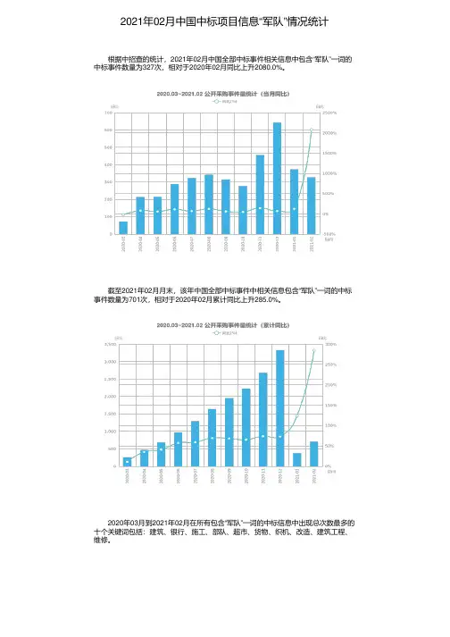 2021年02月中国中标项目信息“军队”情况统计