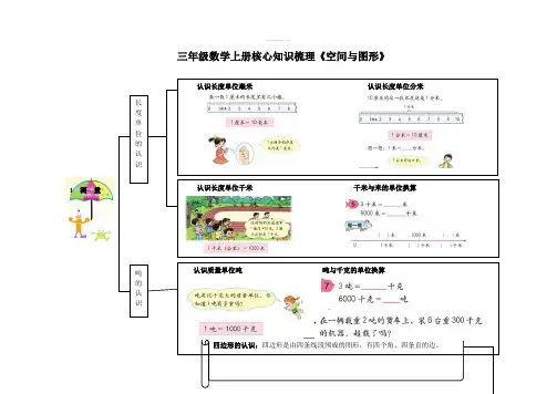 【知识点归纳】三年级数学上册专项核心知识梳理-《图形与几何》 人教新课标版