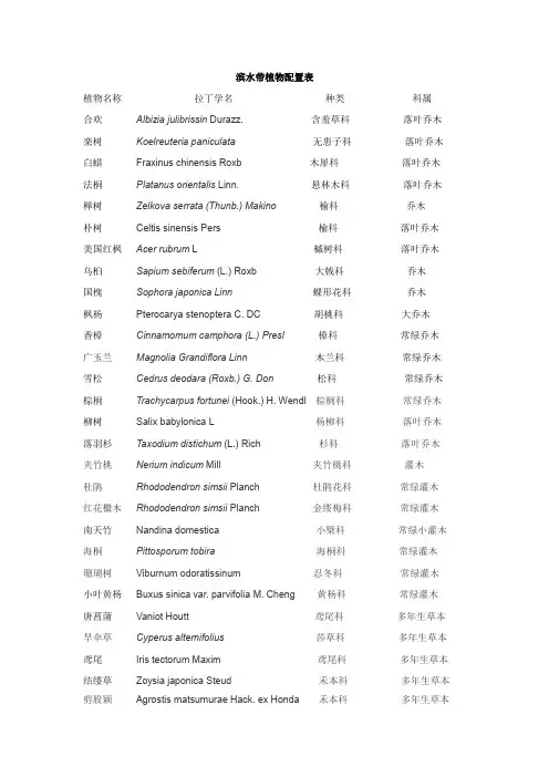 滨水带植物配置表
