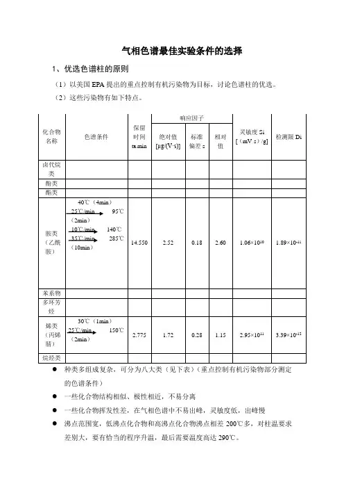 气相色谱最佳实验条件选择