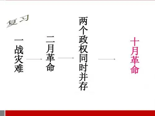 九年级历史下册 第二课对社会主义道路的探索教学课件 人教新课标版