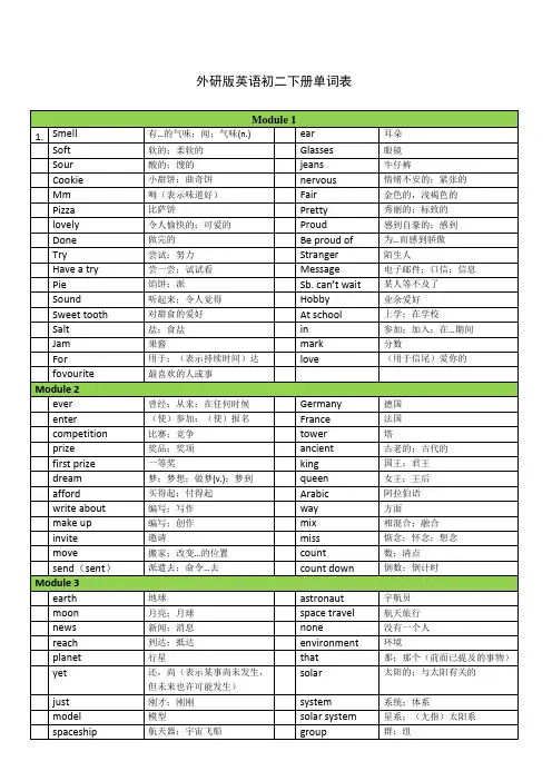 新外研版英语八年级下册单词表 2
