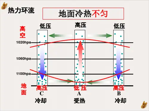气压带和风带一轮复习PPT课件