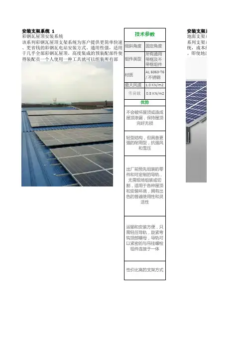 光伏组件、支架、安装明细
