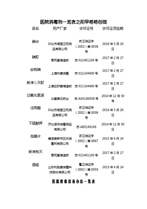 医院消毒剂一览表
