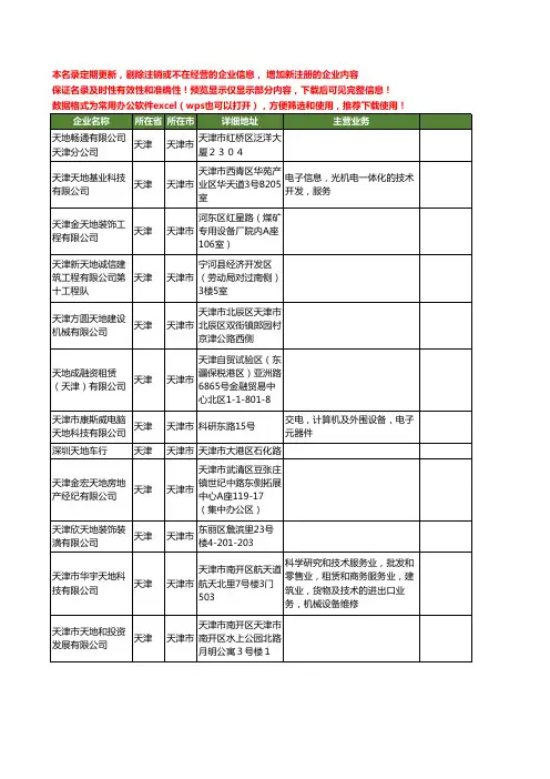 新版天津市天地工商企业公司商家名录名单联系方式大全547家
