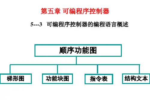 PLC编程元件和基本指令简介