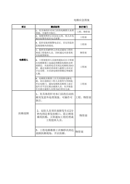 电梯应急演练