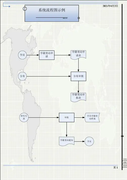 系统流程图示例