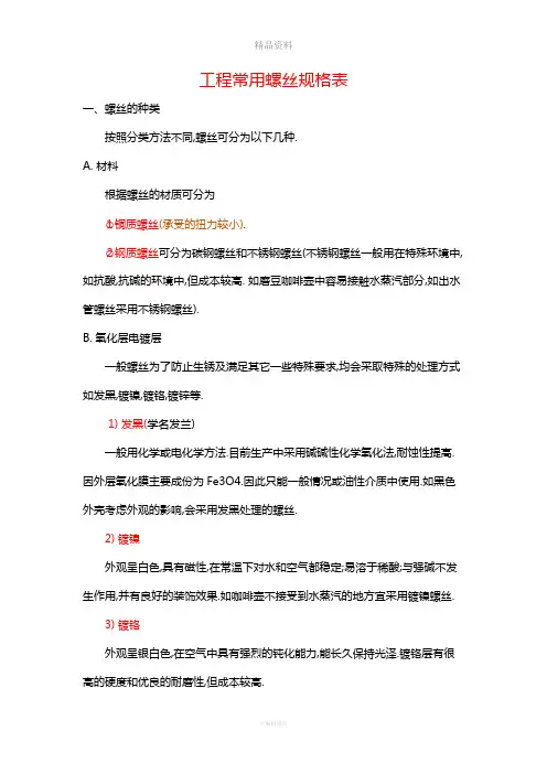 工程常用螺丝规格表(含图片)