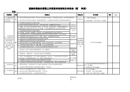 医院物价管理工作质量考核标准及汇总表