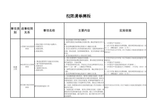权限清单模板