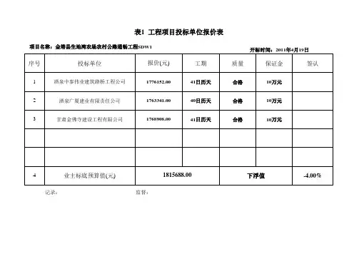 工程招标评审表