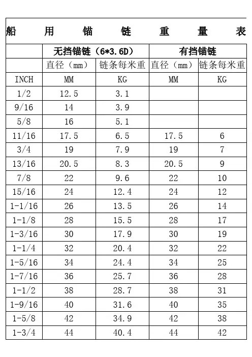 船用锚链重量表