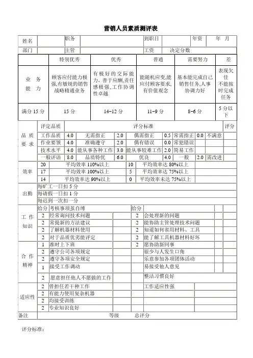 营销人员素质测评体系