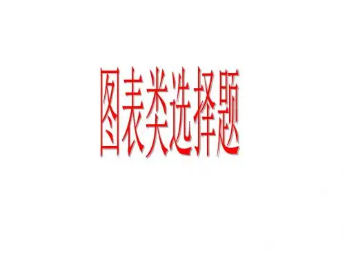 高三历史图标类选择题-