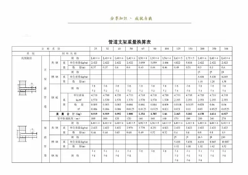 管道支架重量计算表(附图)