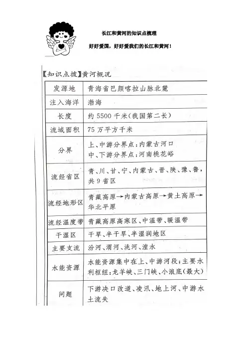 长江 黄河的知识点总结