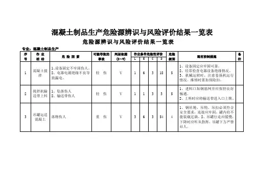 混凝土制品生产危险源辨识与风险评价结果一览表
