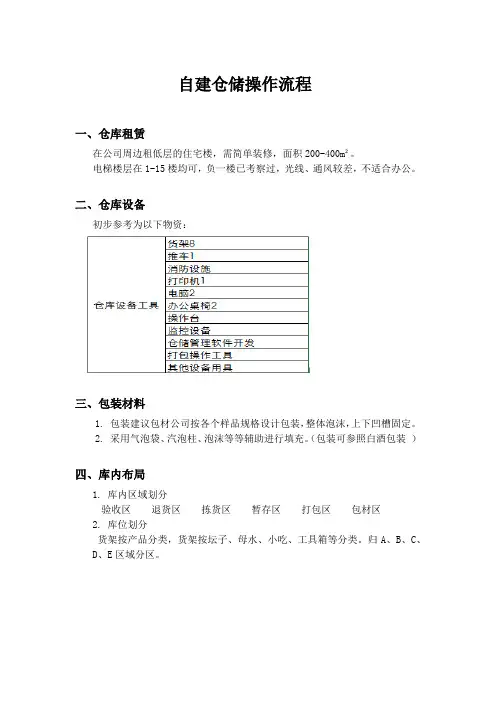 仓储物流自建方案