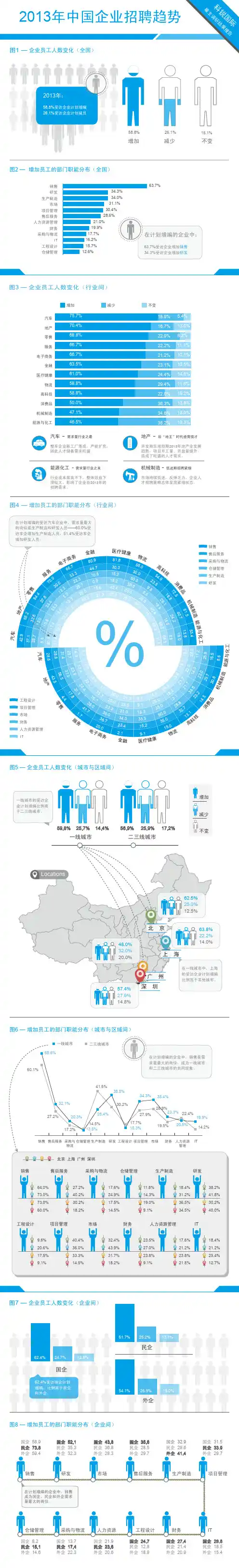 科锐国际调研报告