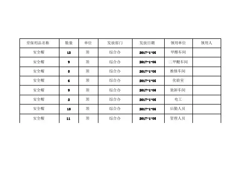 劳保用品发放记录