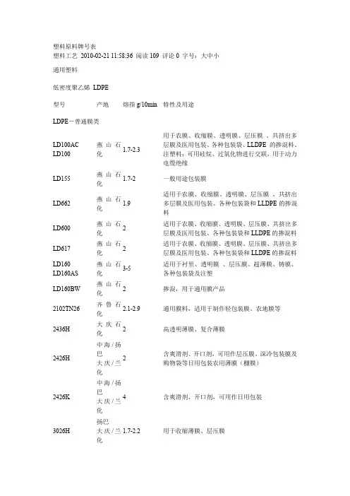 塑料原料牌号表.doc